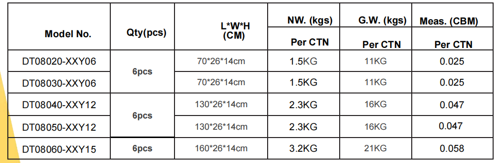 Slider Series Tri-proof Light (1)