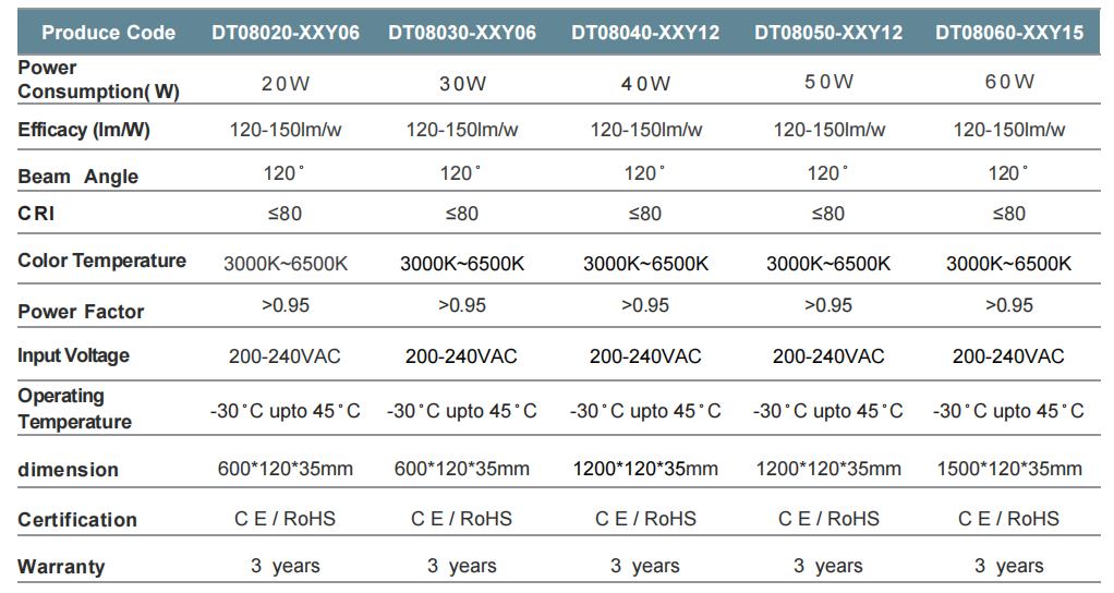 Slider Series Tri-proof Light (2)